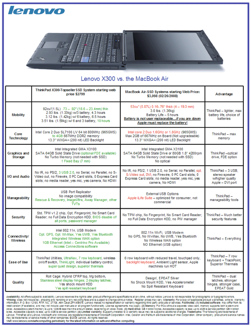 Illustration for article titled Ultralight Lenovo X300 Series Thinkpad Leaked